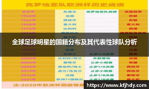 全球足球明星的国籍分布及其代表性球队分析